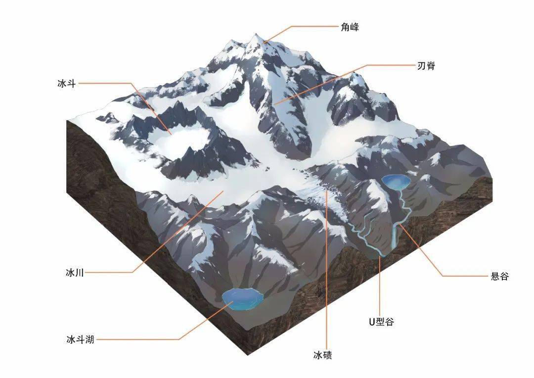 冰川地貌图解图片