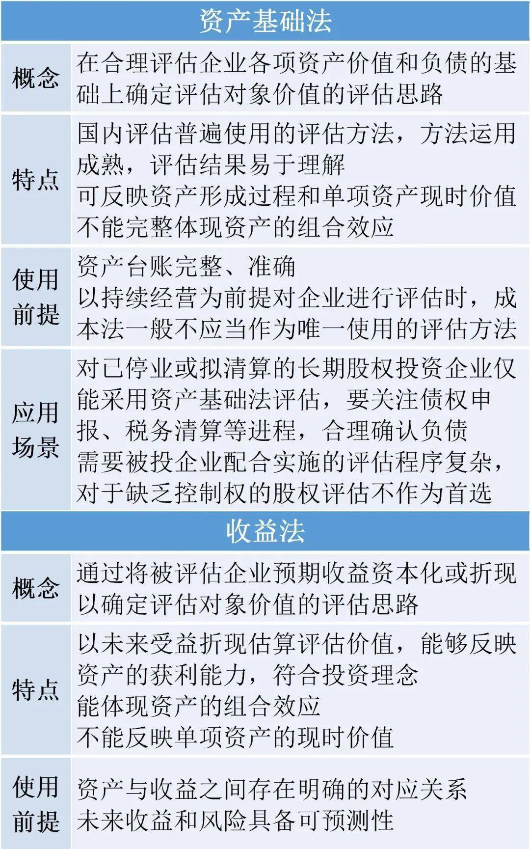 S基金专题 | 私募股权基金评估适用方法浅析_资产_进行_国有
