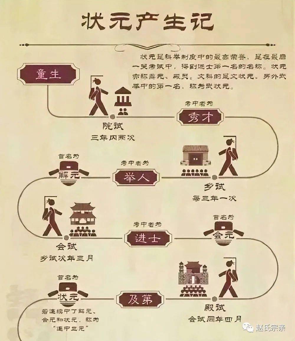 古代科举考试流程图片