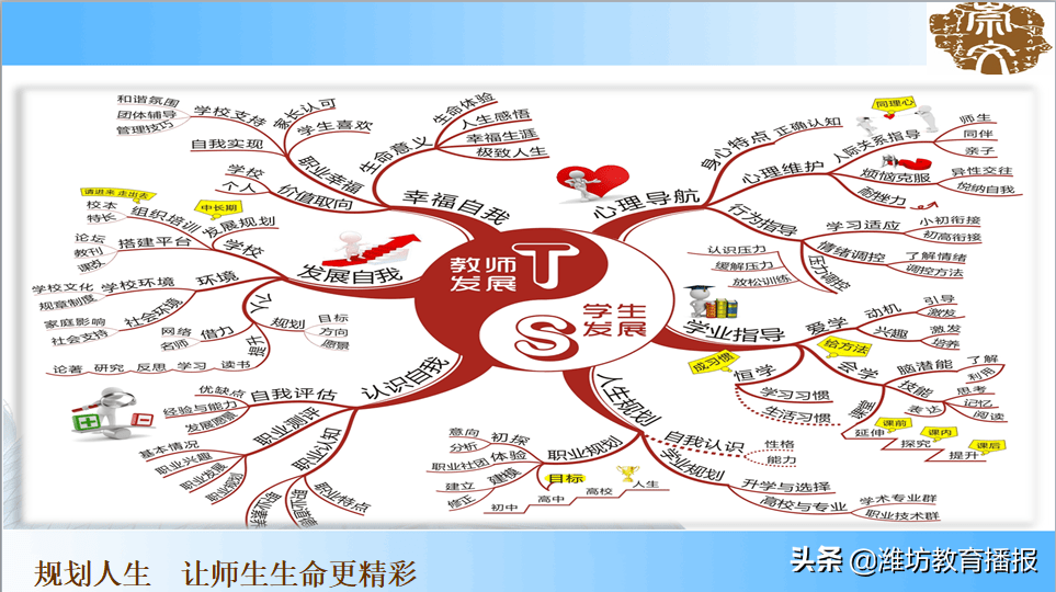 連續三屆獲山東省基礎教育省級教學成果獎_生涯_職業_實踐