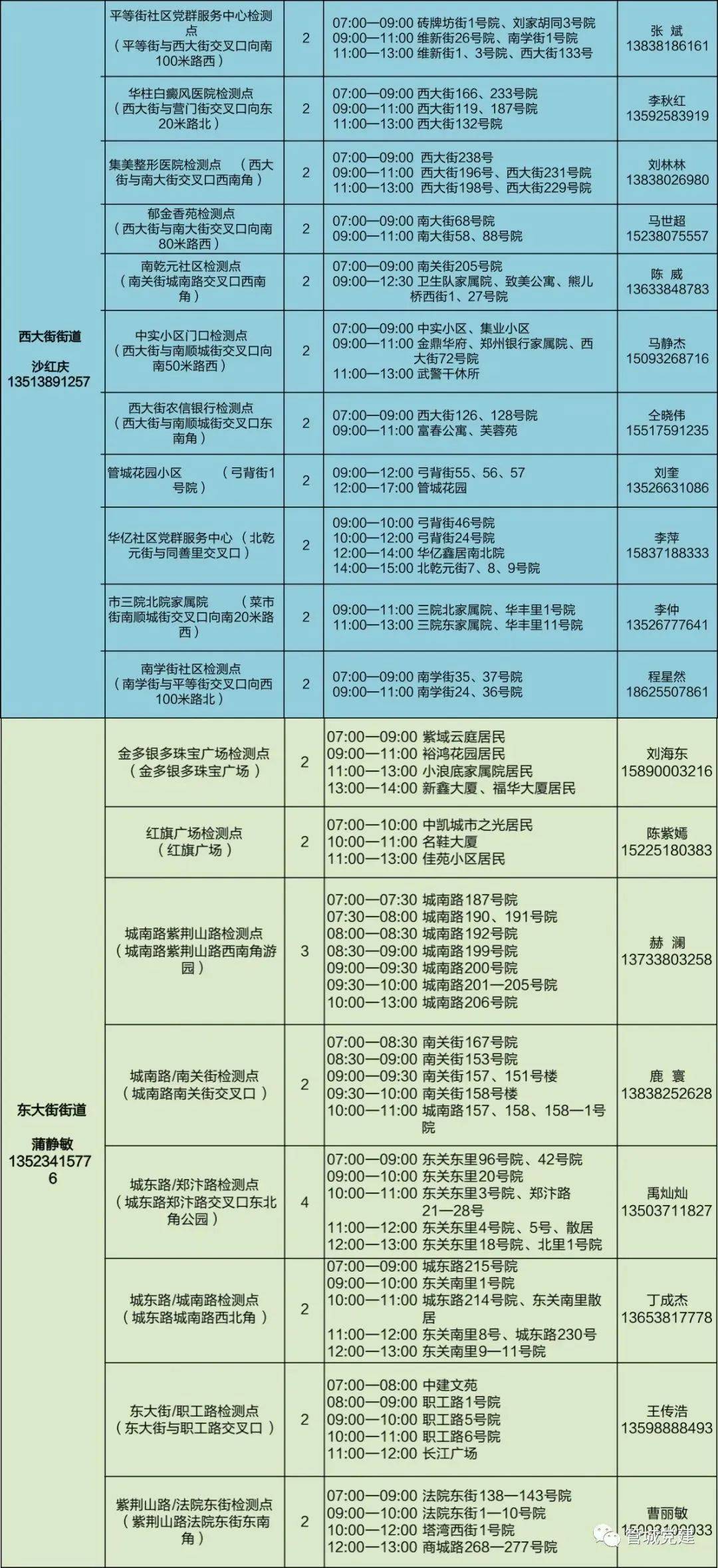 河南昨日新增本土38郑州多个区域开展核酸检测