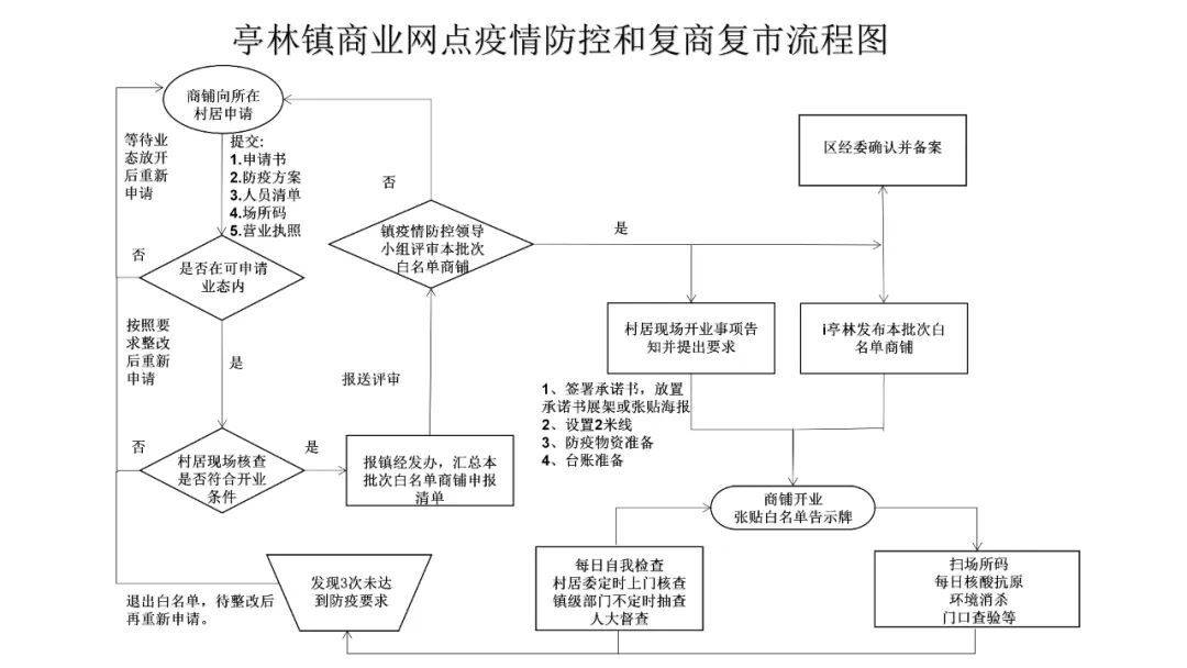 又聞到了熟悉的咖啡香~金山這裡平穩推進復商復市有秘訣_亭林鎮_防疫