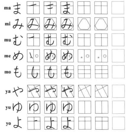 来看看日语五十音图手写体书写笔顺