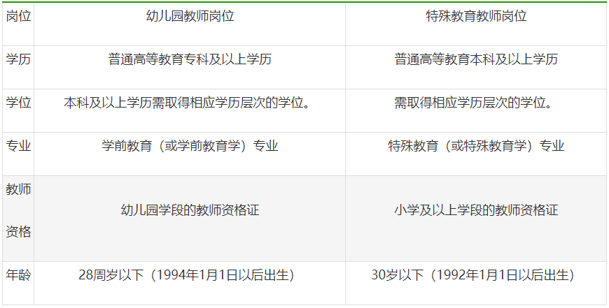 2,受疫情因素影響,暫未取得教師資格證書的畢業生,本人符合教師資格