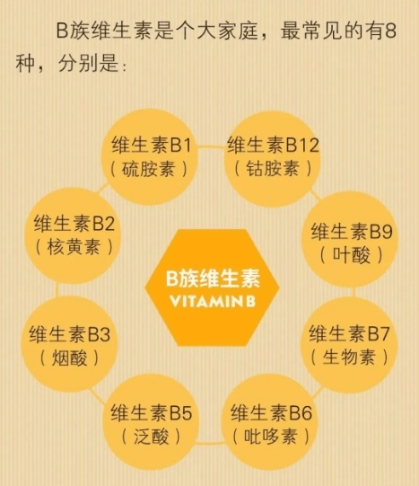 【围观】维生素b族,你了解多少,真的需要补充?