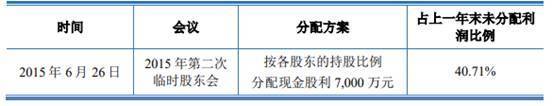 BB电子 BB电子网站 入口正特股份二冲IPO增势依旧 2020年归母净利不及16年(图4)