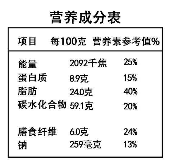 营养师教您如何识别