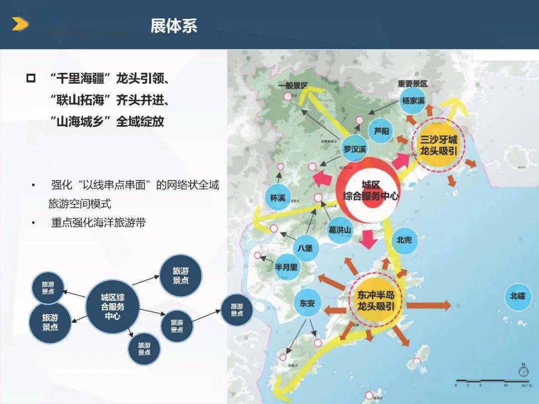 快收藏!《霞浦县国土空间总体规划(2020