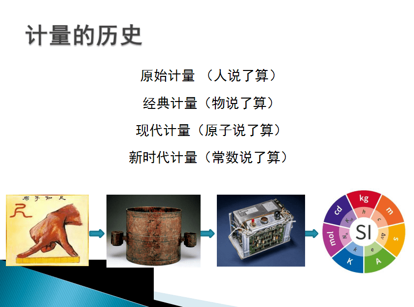 世界计量日宣传 | 计量的历史与发展_数字_阶段_米制