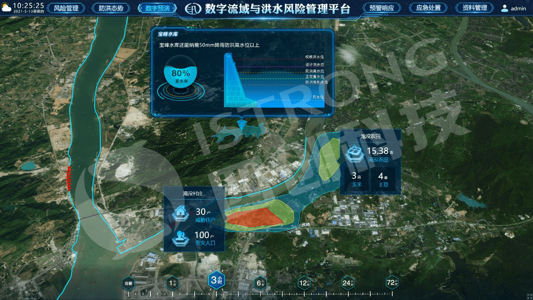 一数一源,一源多用"原则,开展数据治理,形成标准一致的流域数据资源池