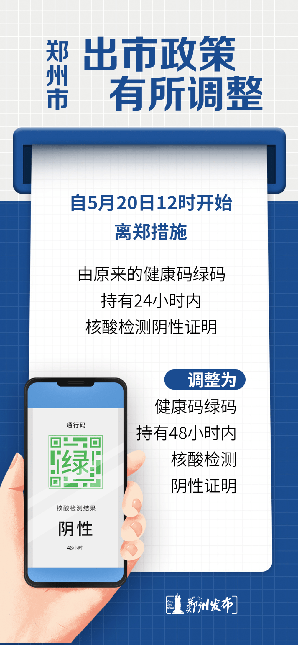 自5月20日12时开始,离郑措施由原来的健康码绿码,持有24小时内核酸