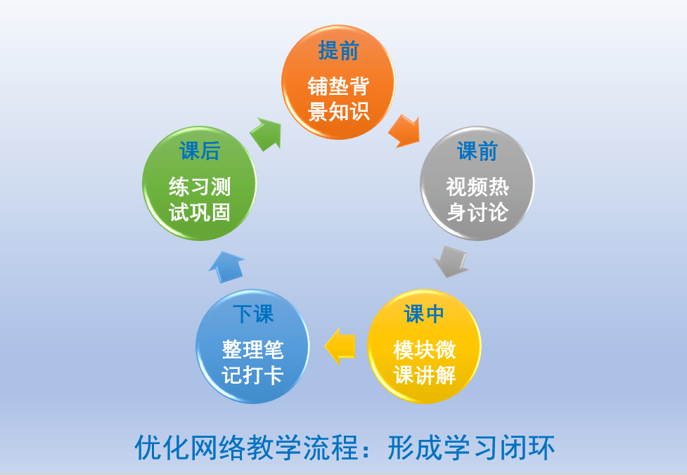 云班课在线刷视频(云班课在线刷视频有记录吗)