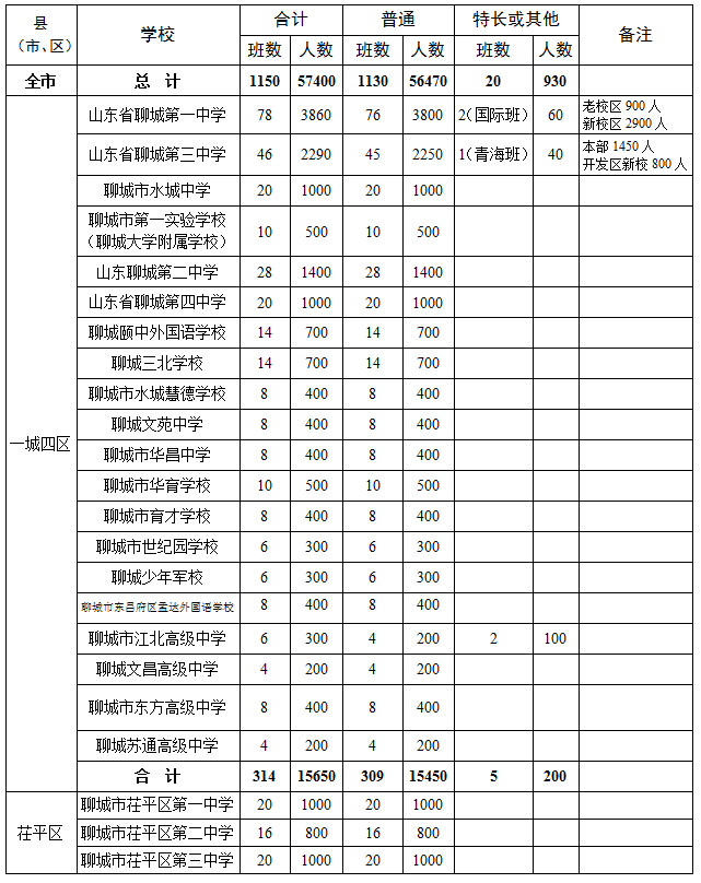 莘县莘州中学地图图片