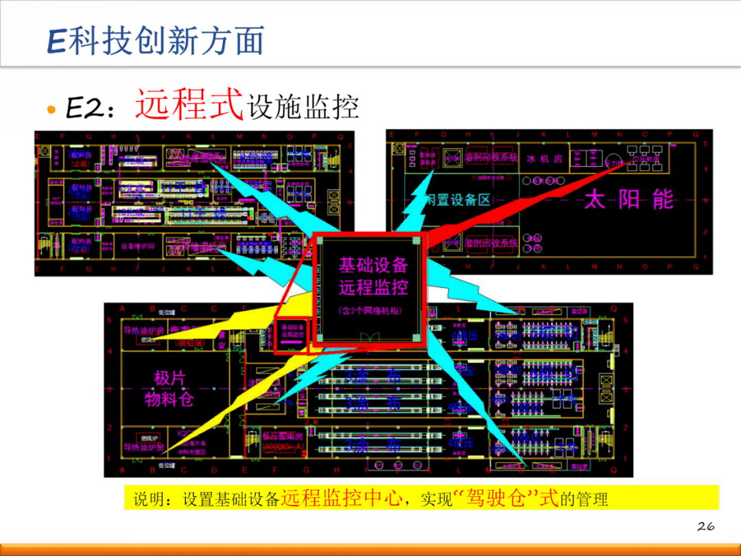 新工厂如何进行精益布局规划?(内附一套完整方案!)【标杆精益】_生产_设计_标准
