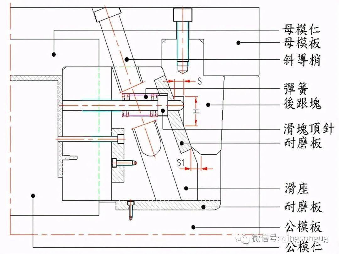 25类滑块经典结构:滑块 滑块,滑块 斜顶,滑块 顶针