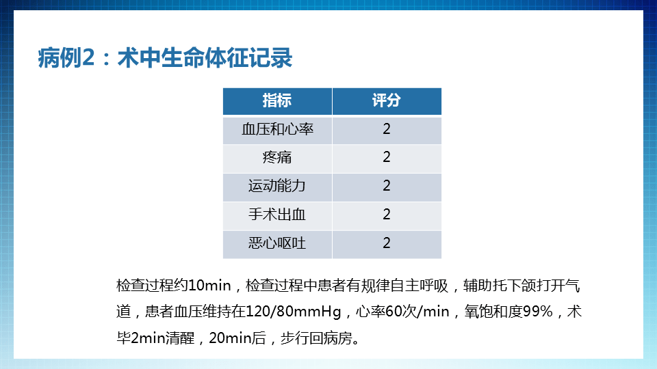 新銳之聲2022阿芬太尼聯合苯磺酸瑞馬唑侖應用於無痛胃鏡診療