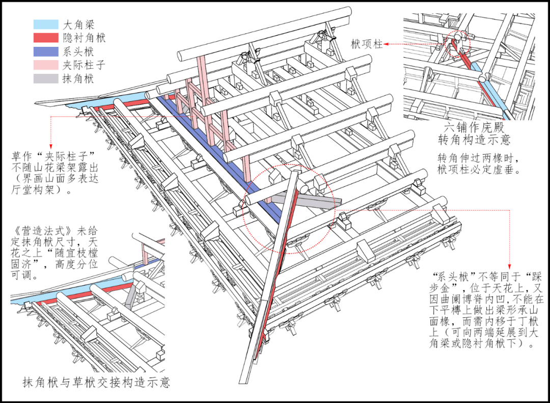 营造法式正多边形图片