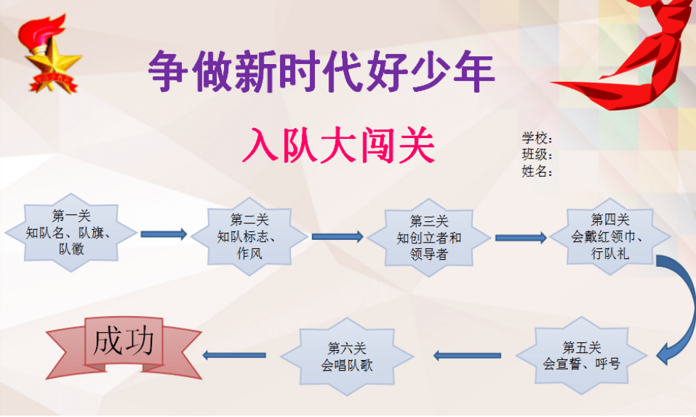少先队组织动态喜迎二十大争做新时代好队员队前知识大闯关