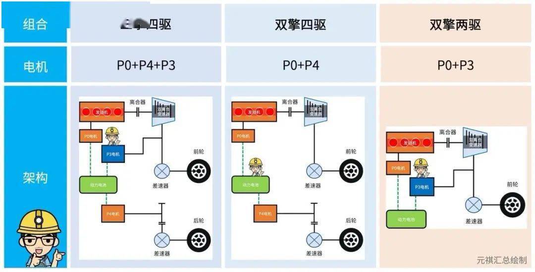 比亚迪dmi工作原理图图片