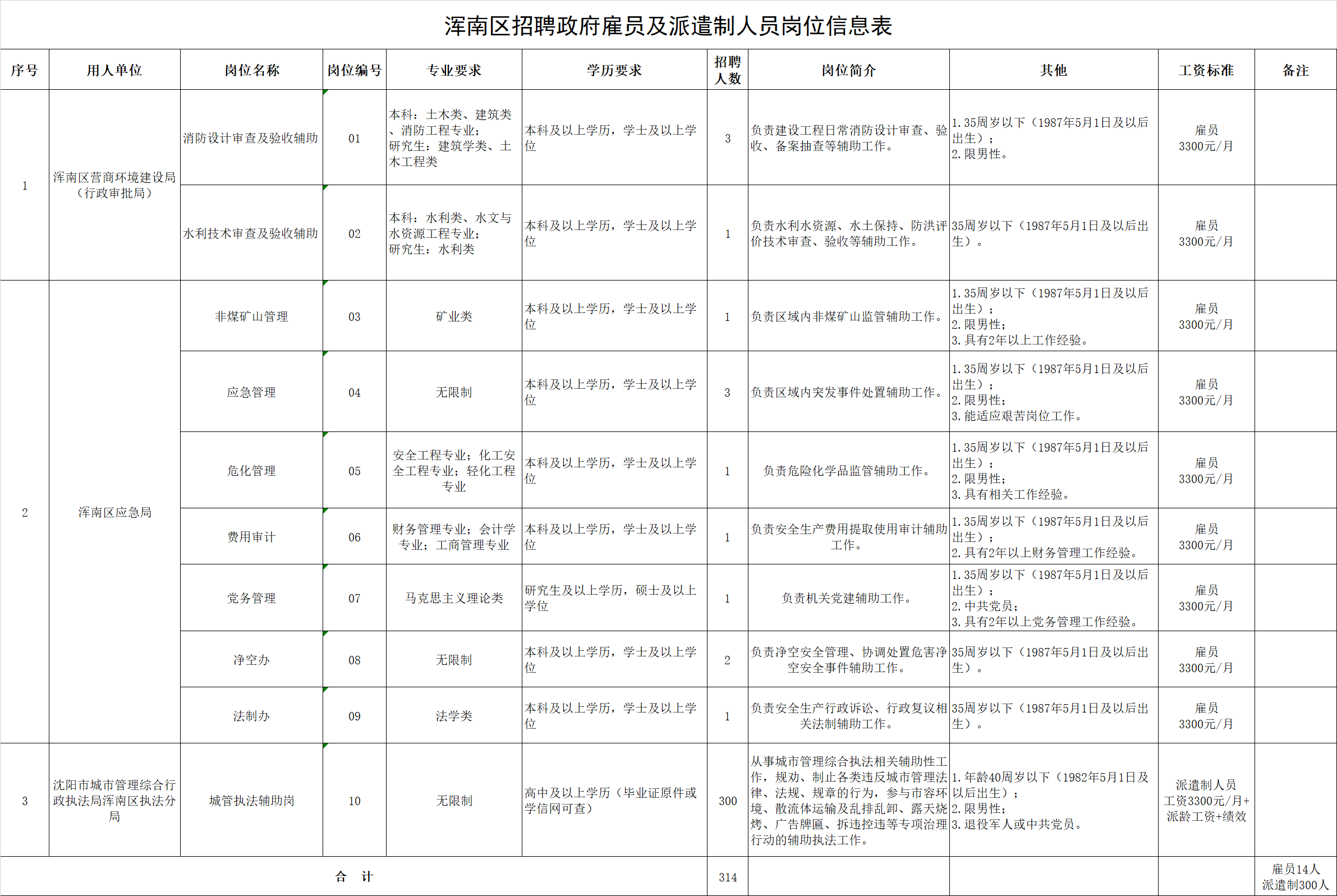 浑南区网站建设什么价格 来自搜狐网