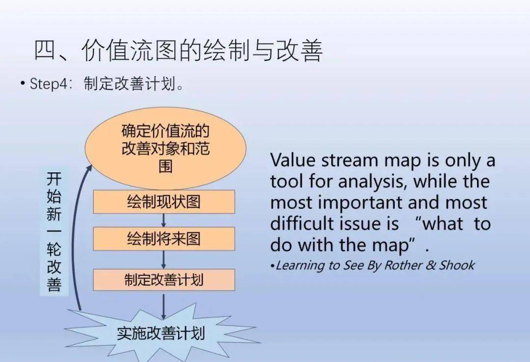 價值流程圖繪製與改善(vsm)_侵權_版權_網絡