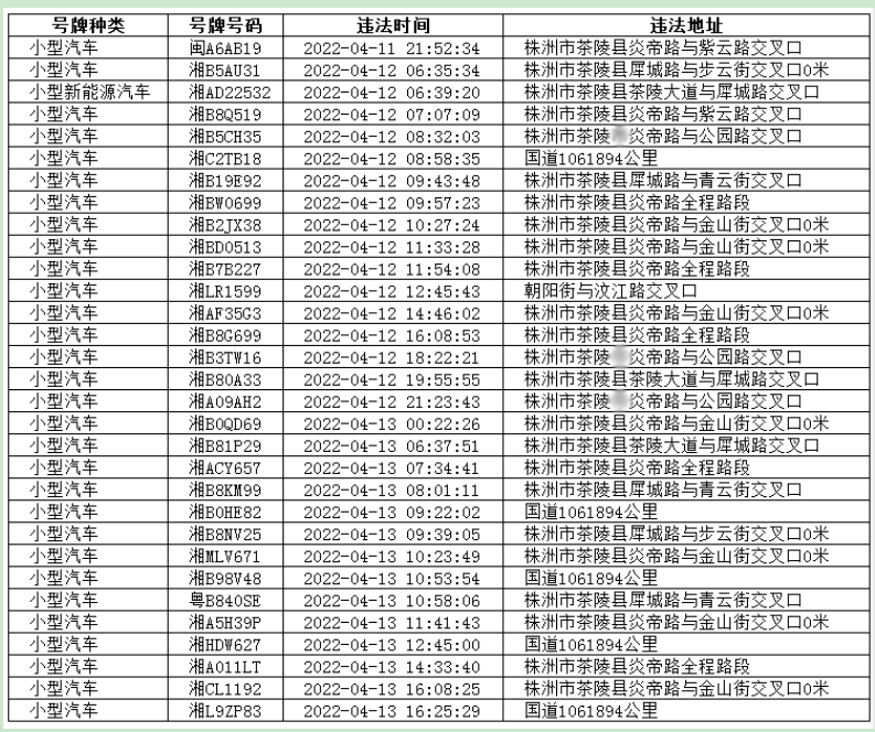 注意啦！株洲交警再次曝光一批超速、闯红灯车辆