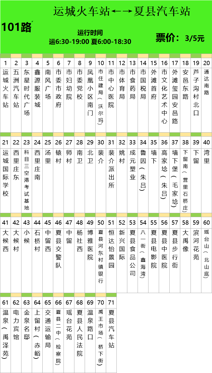 运城3路公交车路线图图片