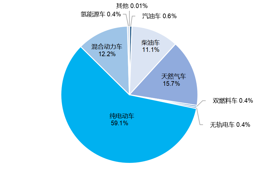 交通部发布2021年交通运输行业发展统计公报_里程_全国_公路