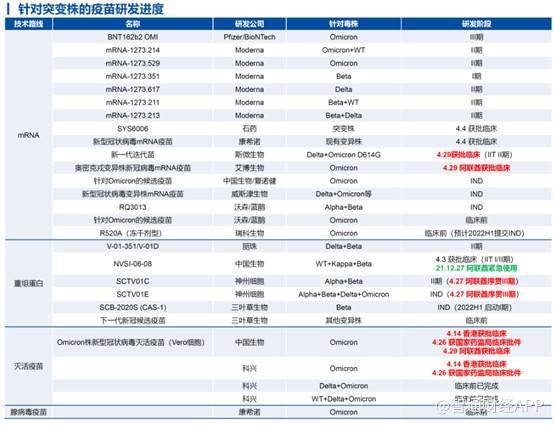 康希诺b06185两款新冠疫苗取得新进展却难换股票上涨