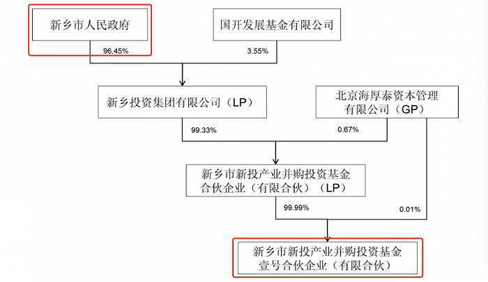 历时近两年易主河南国资，中威电子仍深陷亏损泥潭