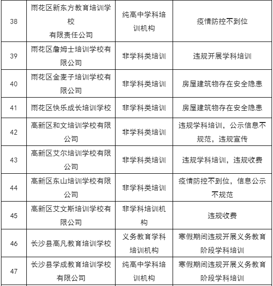 取缔教育机构（取缔教育机构后为什么还有掌门） 取缔教诲
机构（取缔教诲
机构后为什么尚有

掌门）《取缔所有教育机构》 教育知识