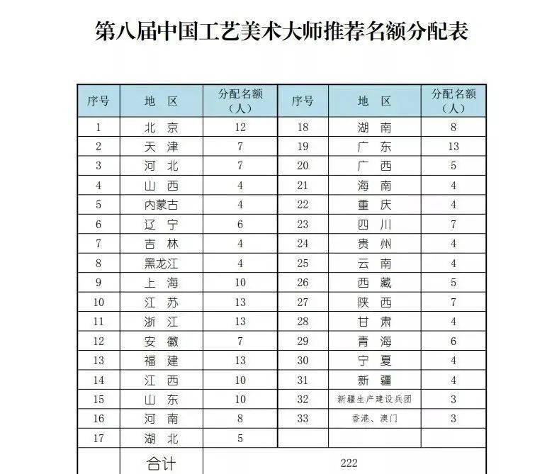 中国工艺美术大师评选图片