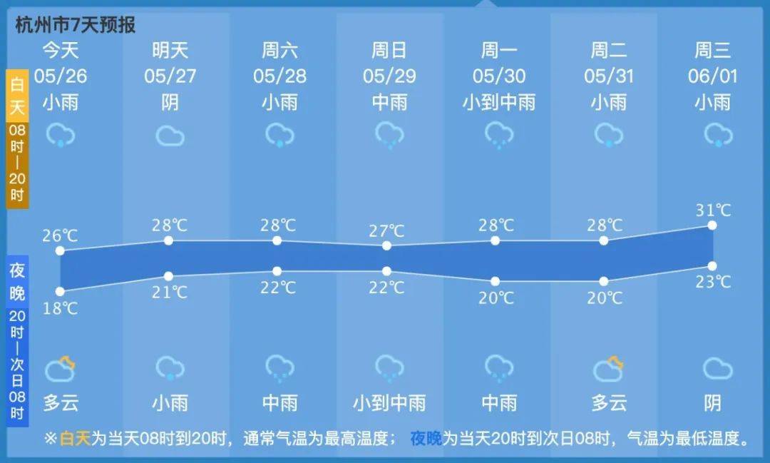 接下来近一个礼拜都是雨雨雨从26日开始看了今天的天气预报,市民朋友