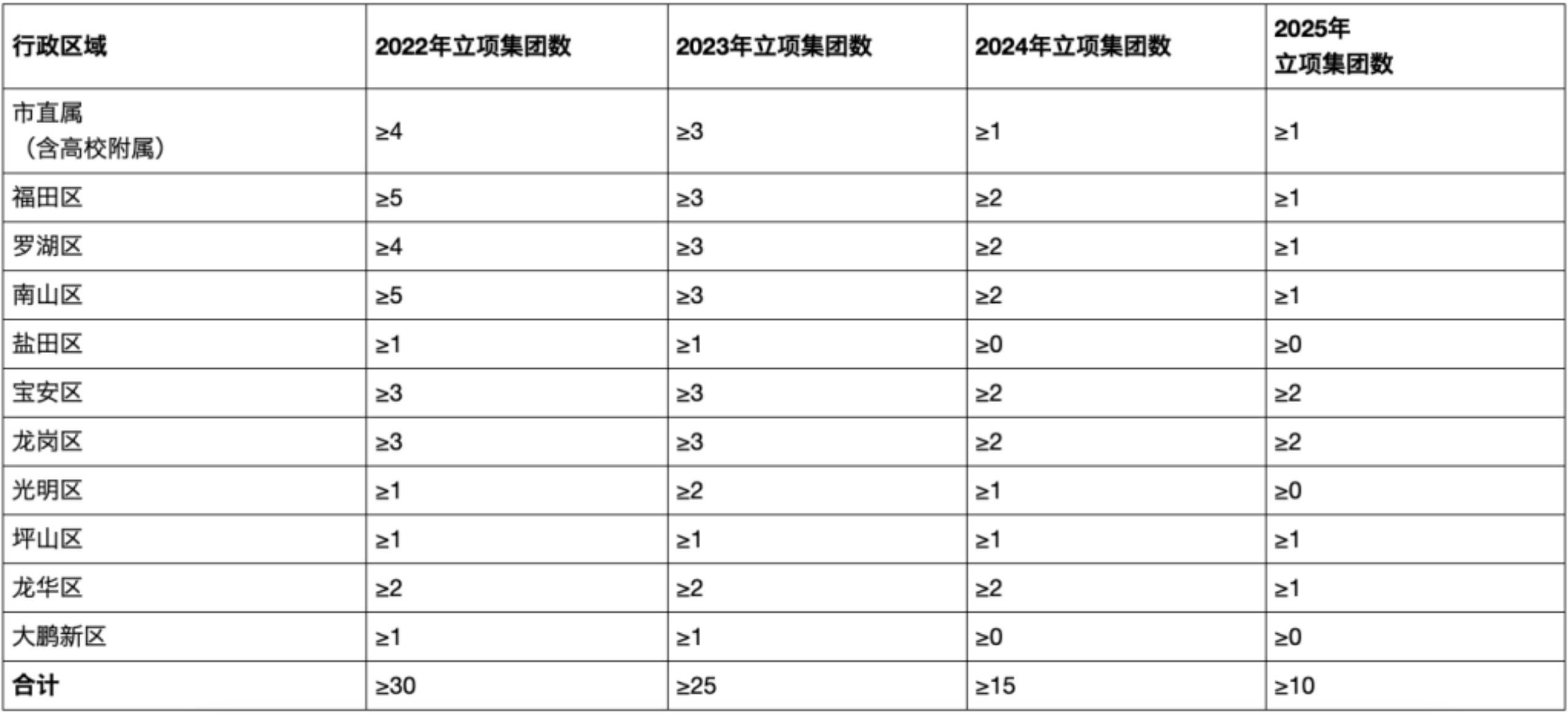 核心学区房直降400万！深圳严禁学校与房产挂钩，天价学区房变凉_集团化_办学_百花