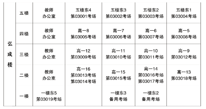 本次考试开考30分钟后(上午09:30,迟到考生不得进入考场参加考试.