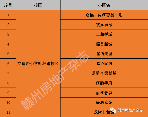 扩散章江新区2022年小学学区划分曝光附高清大图