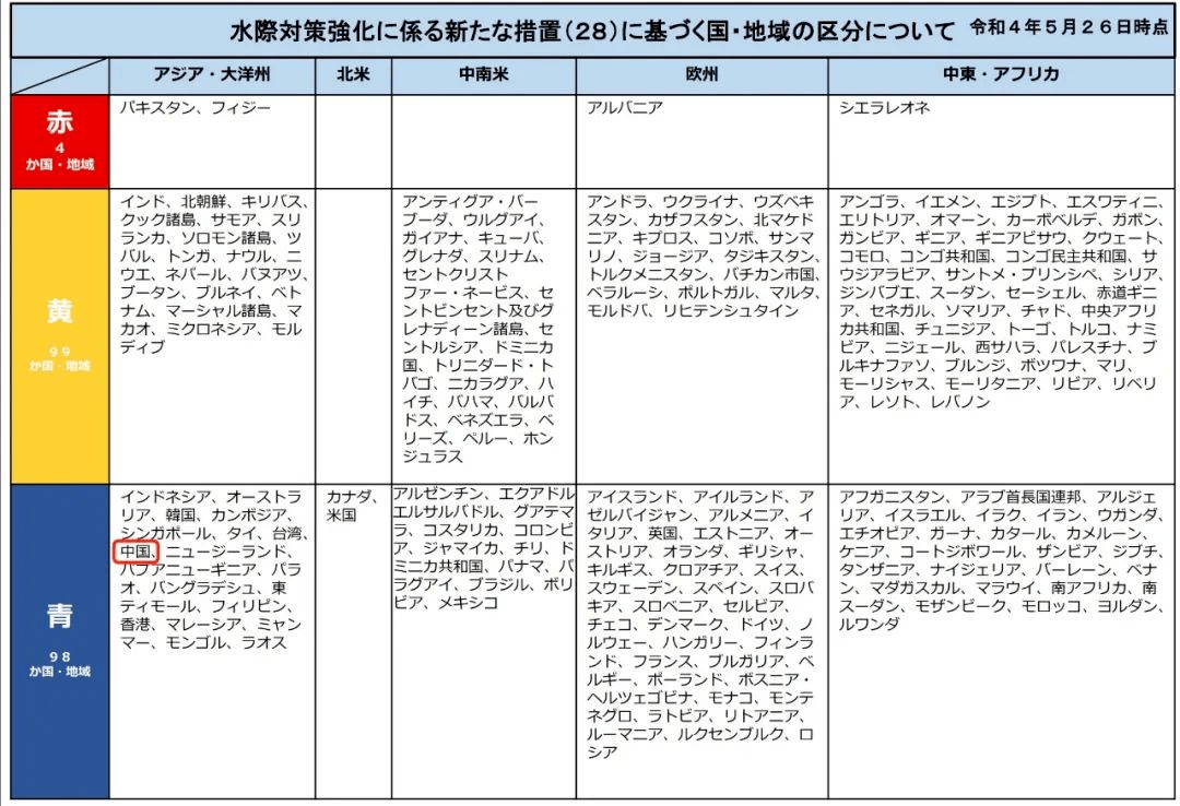 日本官宣！6月起中国人入境日本无需隔离；6月10日起日本限定开放旅游签！