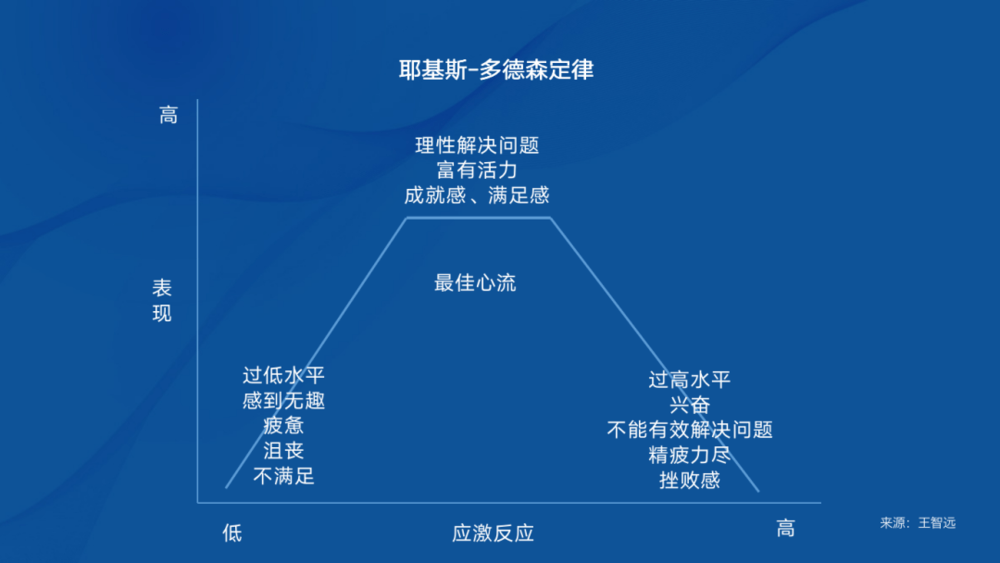 总是易燃易爆炸怎么办