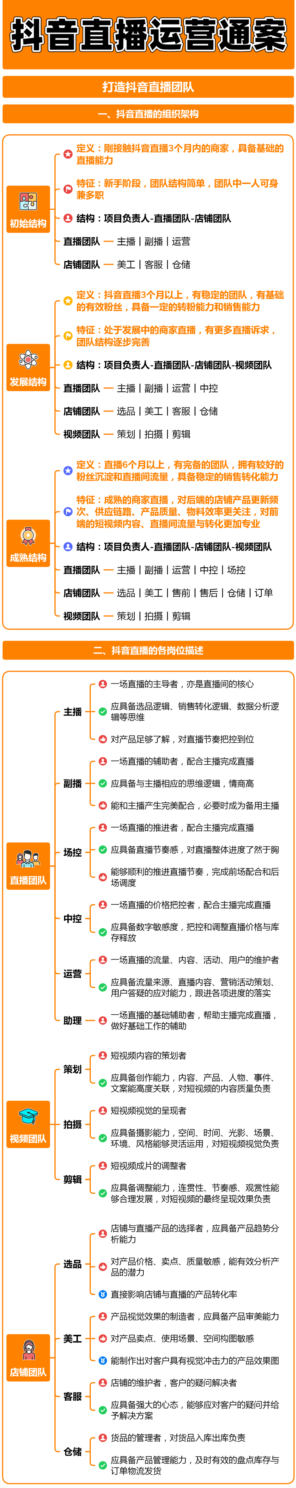 一份抖音直播运营通案。