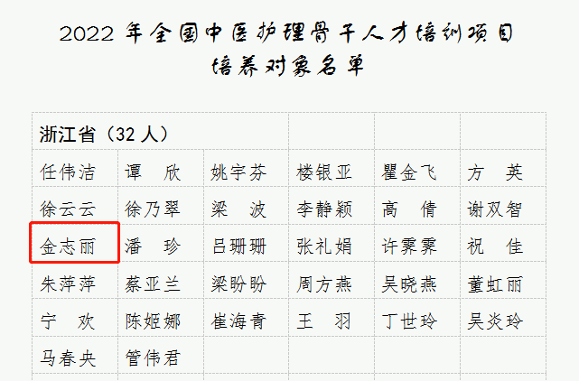 喜讯我院护士金志丽成为全国中医护理骨干人才培训项目培养对象