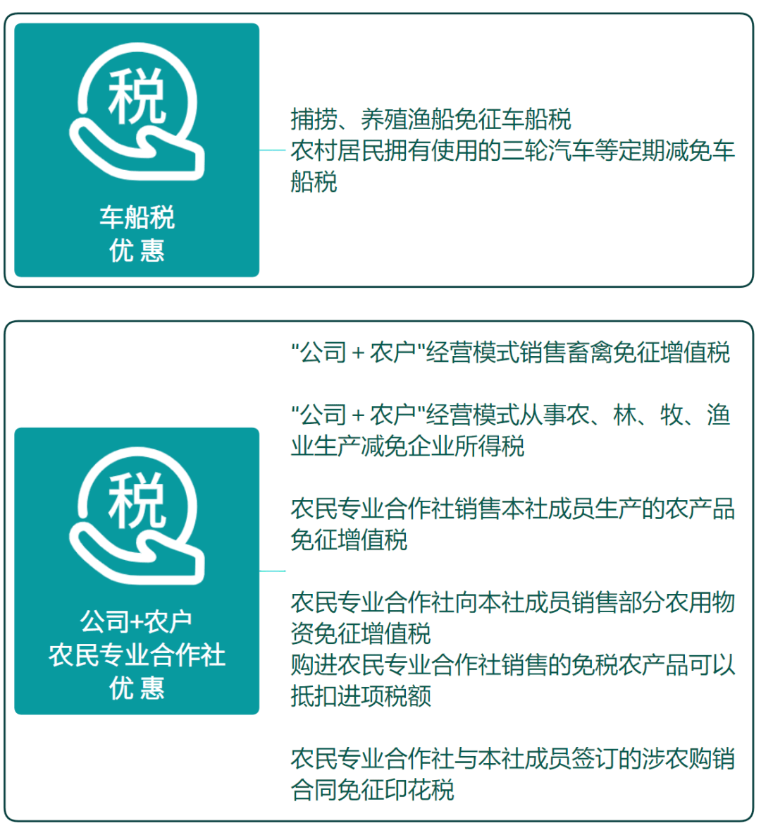 征税范围注释68686868农业产品是指种植业,养殖业,林业,牧业