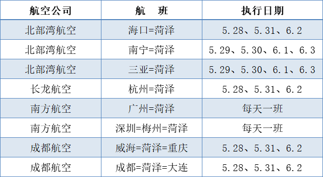 菏泽机场发布最新航班计划!