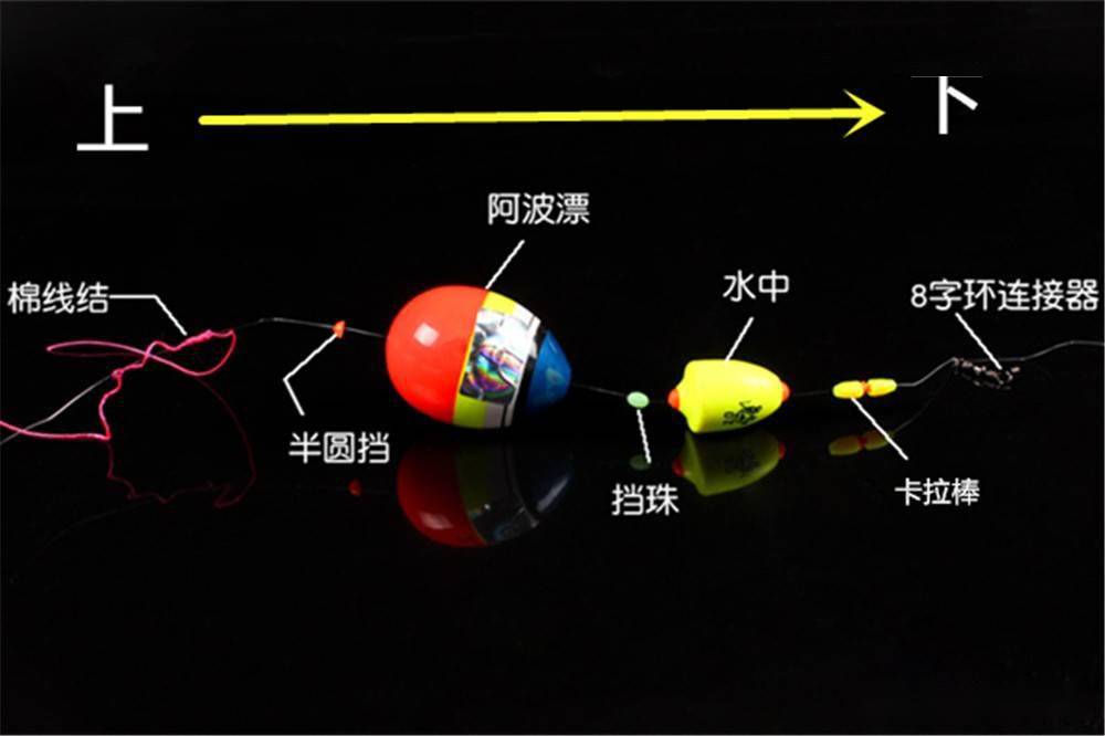 淡水阿波钓组搭配技巧，在活水中浮钓大鱼，这种钓法是第一杀招_草鱼_效果_作用