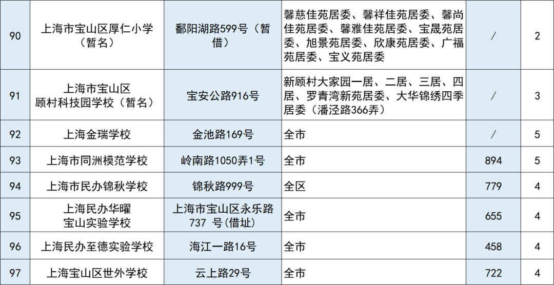 嘉定交大附属中学_交大附中嘉定分校_嘉定交大附属实验学校