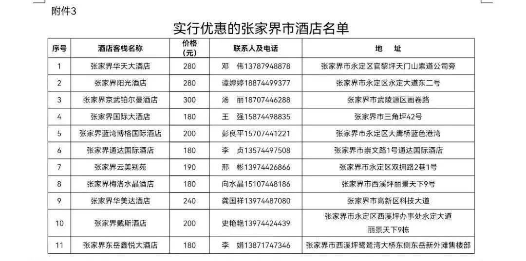 及以上攝影家協會會員,美術家協會會員實行景區門票免票優惠,憑會員證