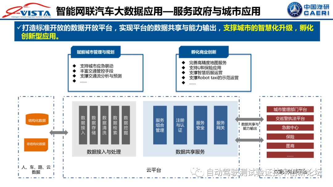 智能网联汽车及大数据应用