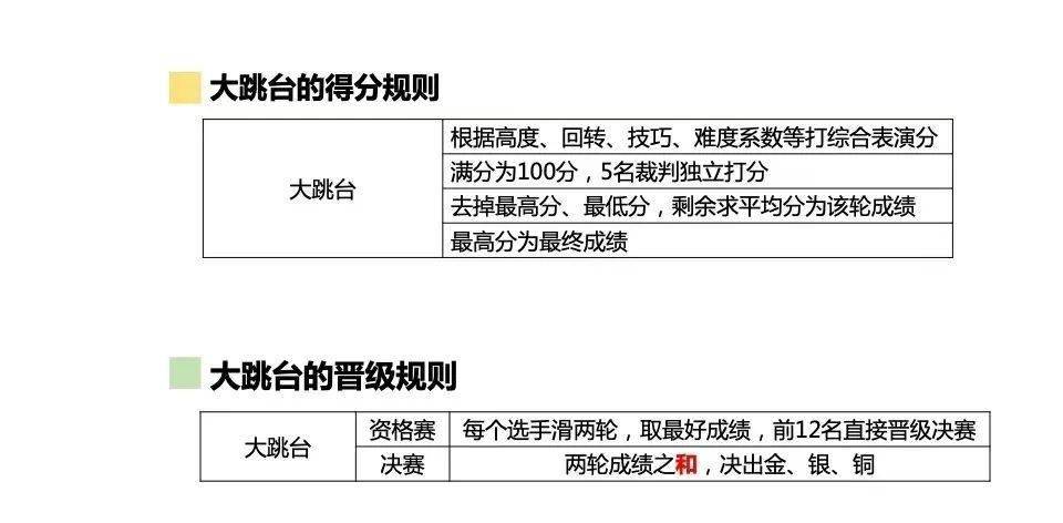 冰雪运动系列介绍 单板滑雪大跳台与谈球吧体育自由式滑雪大跳台(图2)