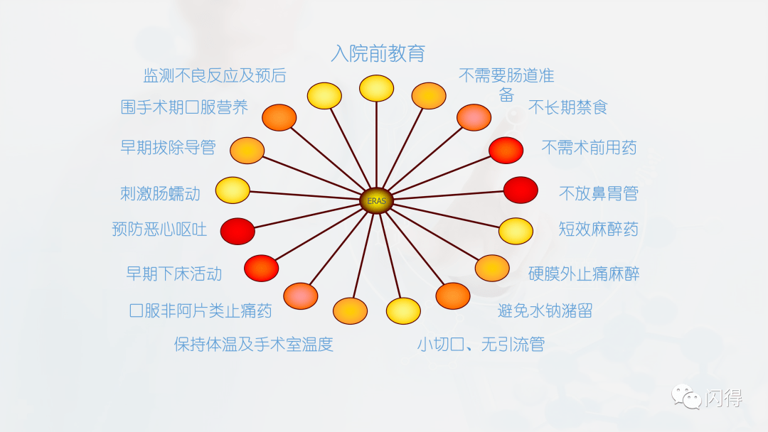 【ppt】快速康复外科理念eras与围手术期护理