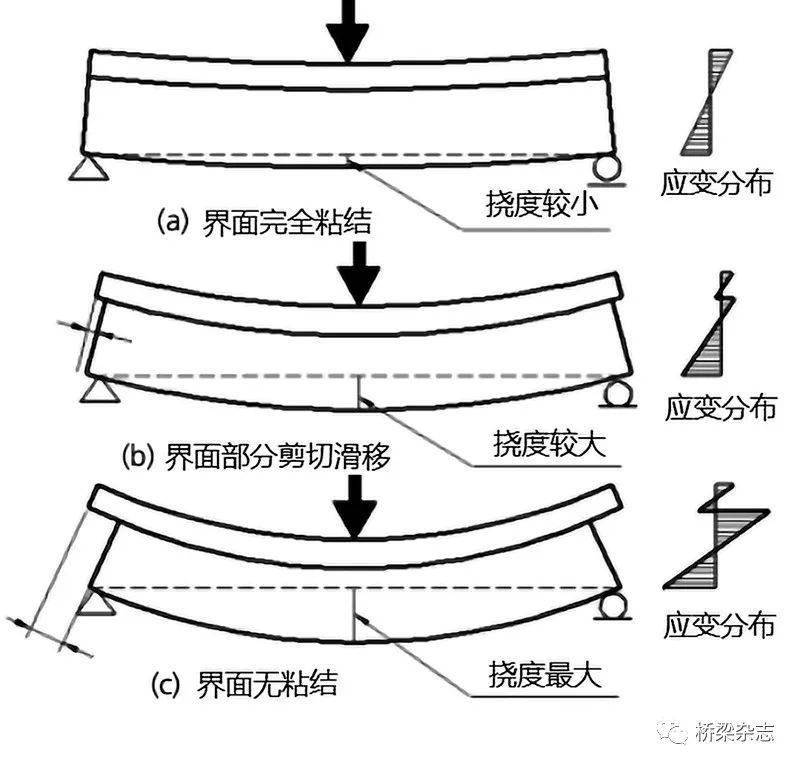 剪切形变图片