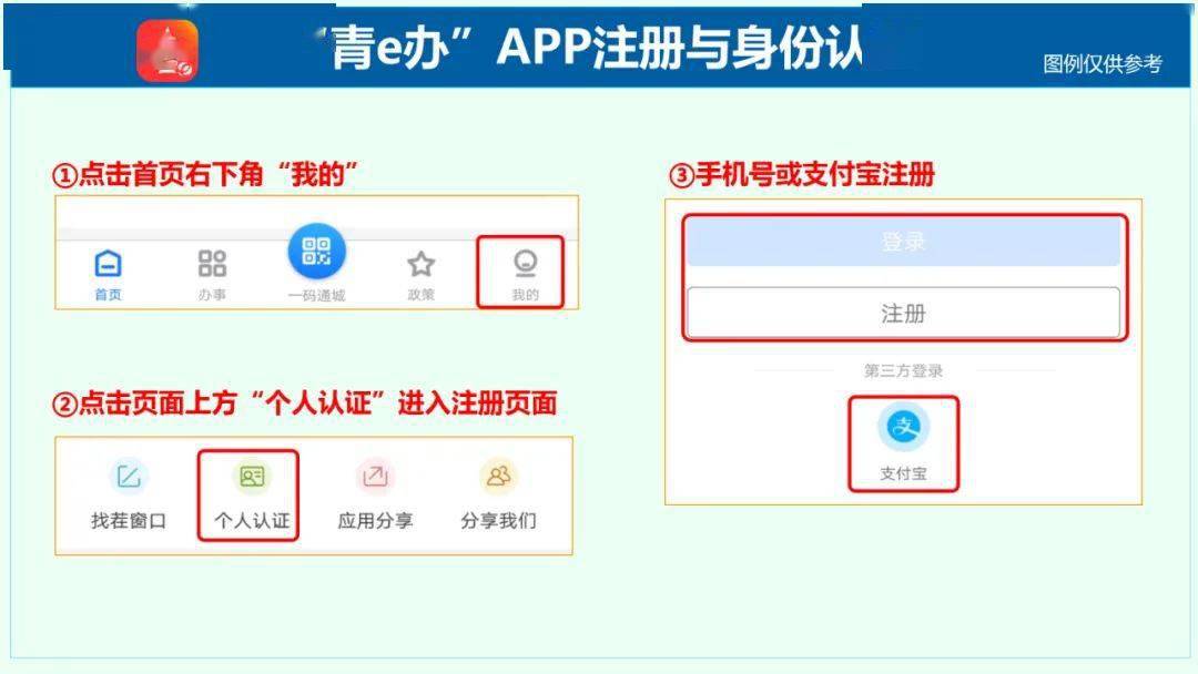 溫馨提示青e辦app與愛山東app下載註冊與身份認證青島高新區2022年